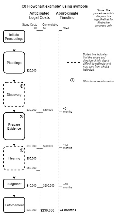 Legal Flowchart Symbols