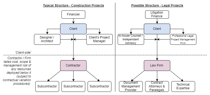 Project Structure