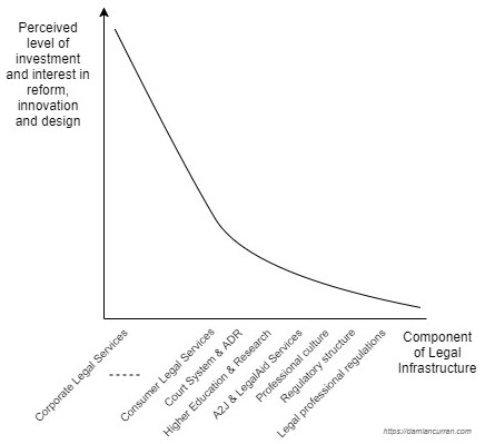 Legal Infrastructure Graph