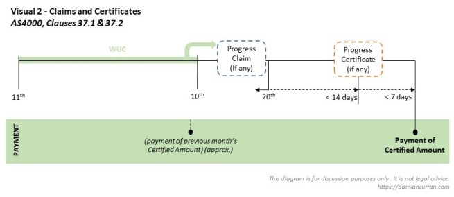 Visual 2 - AS4000 cl37 Claims and certificates